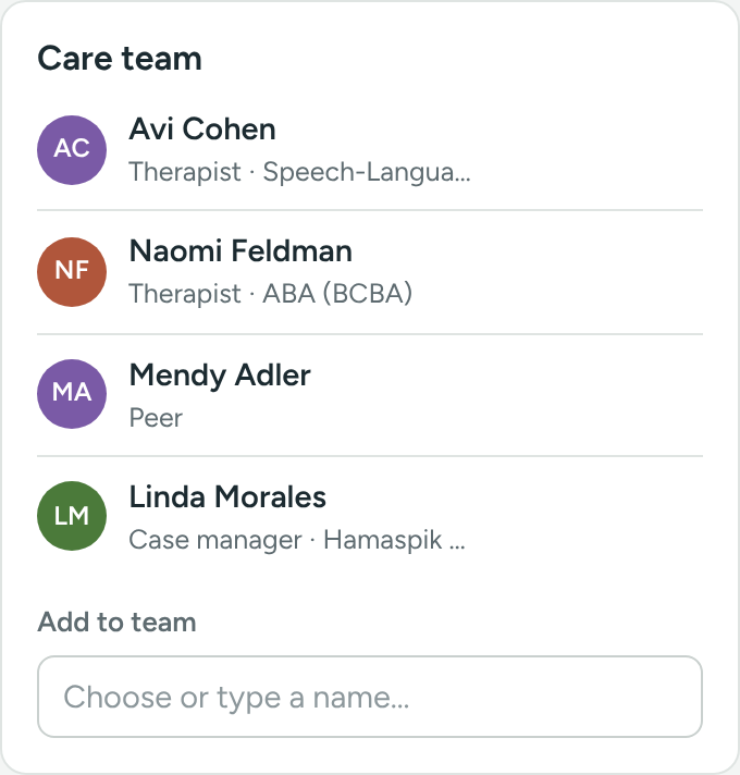 The Care team card